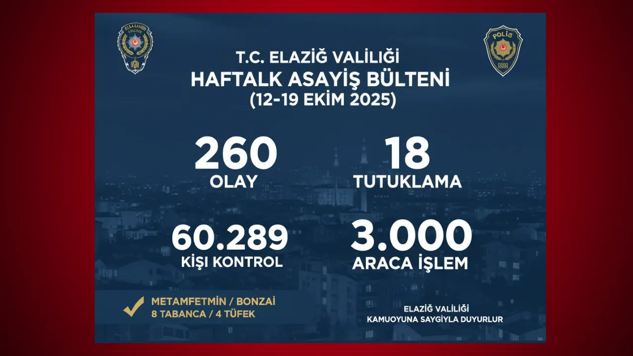 Elazığ'da Bir Haftada 18 Kişi Tutuklandı